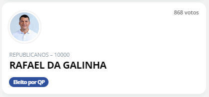 03-Rafael da Galinha (REPUBLICANOS) - 868 Votos